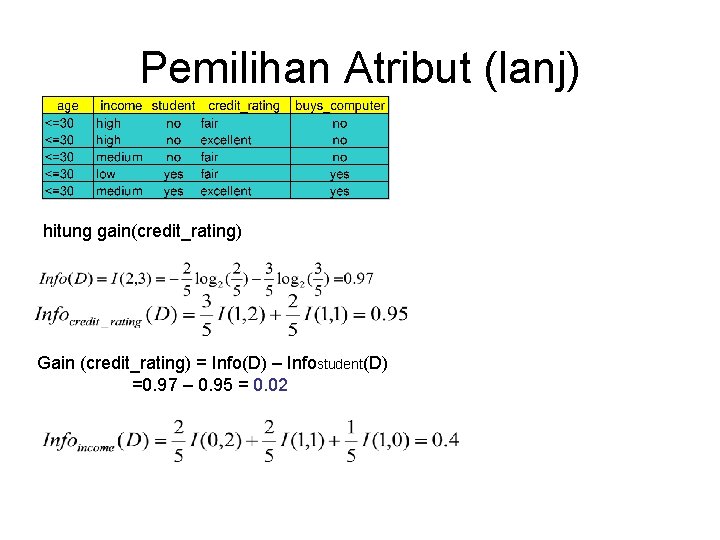 Pemilihan Atribut (lanj) hitung gain(credit_rating) Gain (credit_rating) = Info(D) – Infostudent(D) =0. 97 –