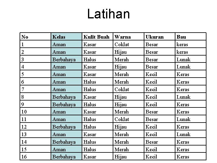 Latihan No 1 2 3 4 5 6 7 8 9 10 11 12