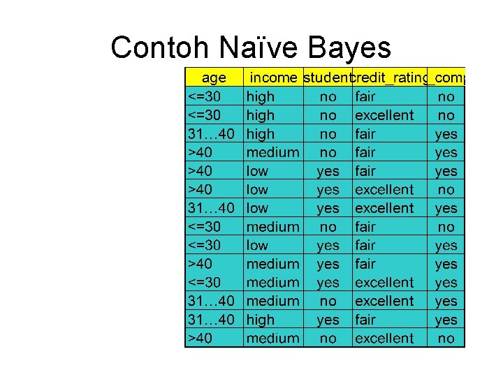 Contoh Naïve Bayes 