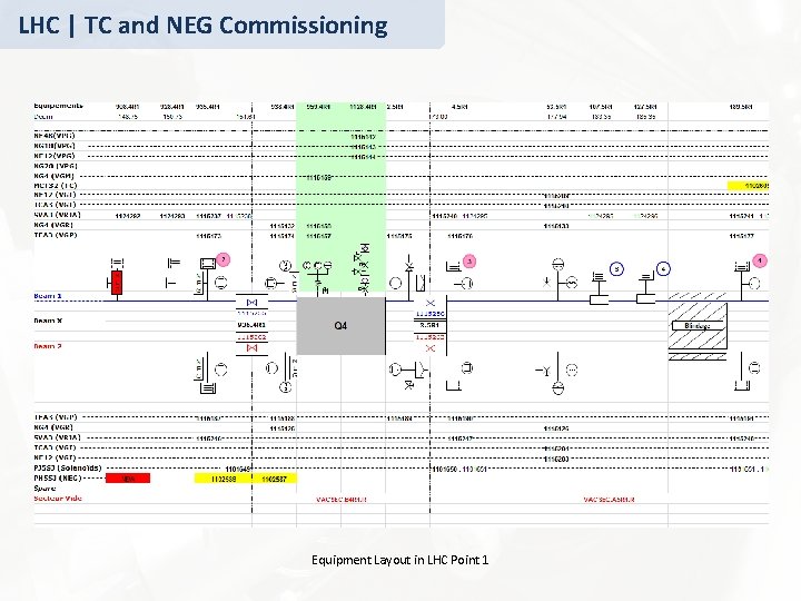LHC | TC and NEG Commissioning Equipment Layout in LHC Point 1 
