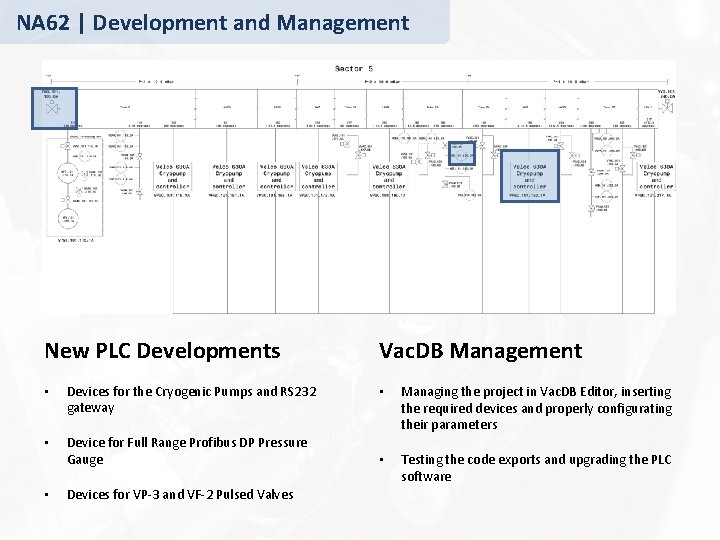 NA 62 | Development and Management New PLC Developments • Devices for the Cryogenic