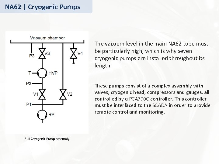 NA 62 | Cryogenic Pumps The vacuum level in the main NA 62 tube