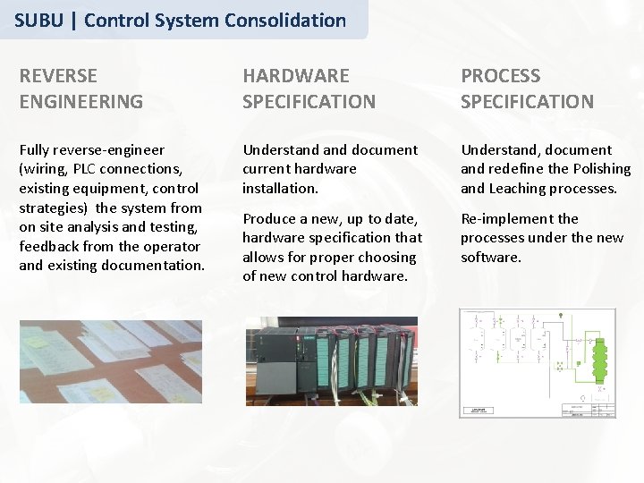 SUBU | Control System Consolidation REVERSE ENGINEERING HARDWARE SPECIFICATION PROCESS SPECIFICATION Fully reverse-engineer (wiring,