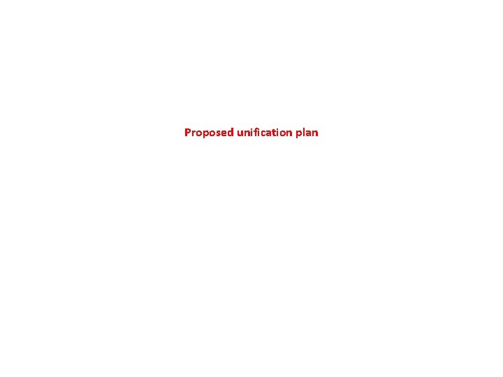Proposed unification plan 