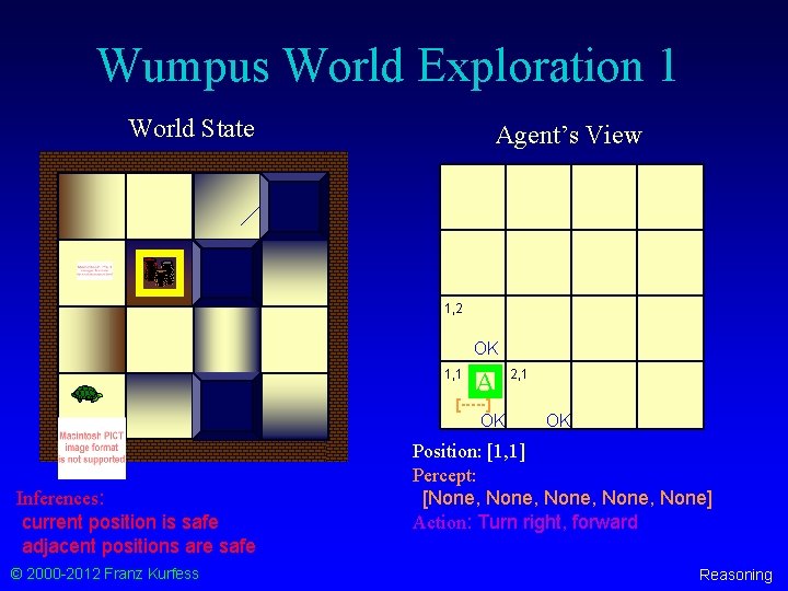 Wumpus World Exploration 1 World State Agent’s View 1, 2 OK 1, 1 A