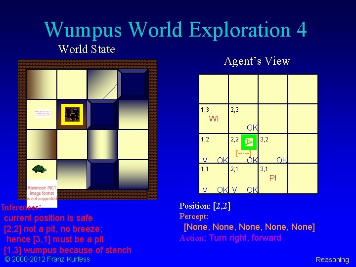 Wumpus World Exploration 4 World State Agent’s View 1, 3 2, 3 W! OK