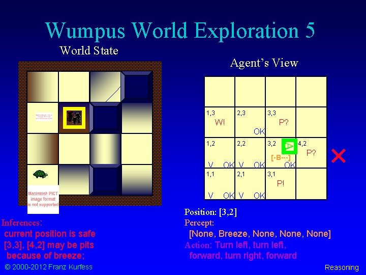 Wumpus World Exploration 5 World State Agent’s View 1, 3 2, 3 3, 3