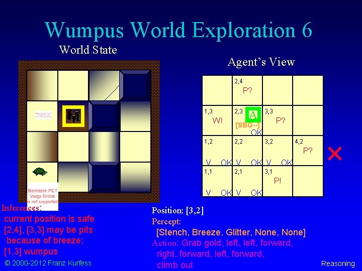 Wumpus World Exploration 6 World State Agent’s View 2, 4 P? 1, 3 2,