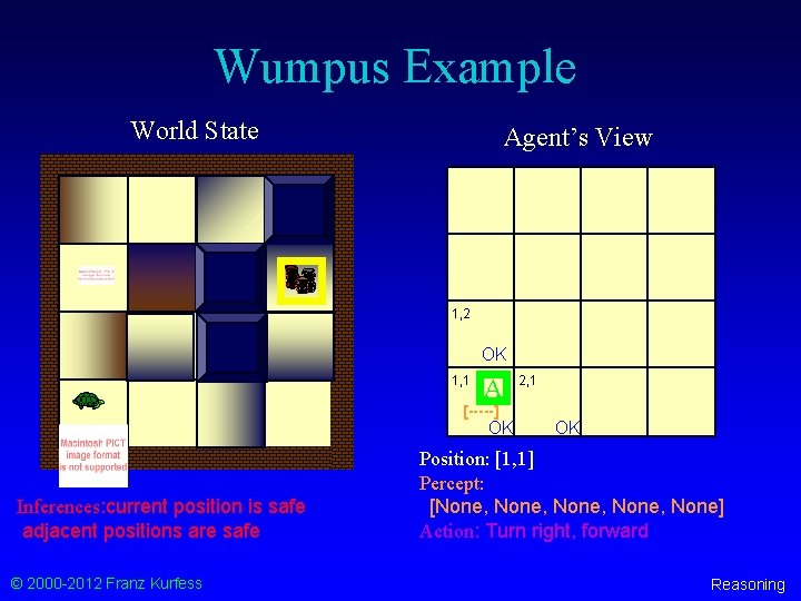 Wumpus Example World State Agent’s View 1, 2 OK 1, 1 A [-----] OK