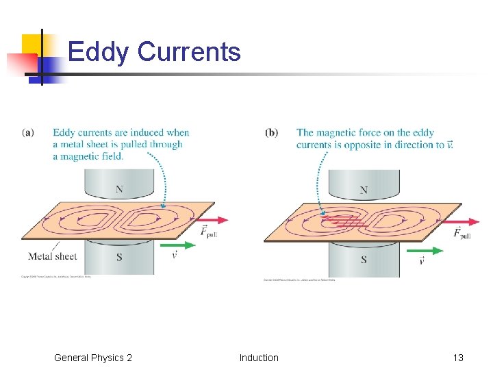 Eddy Currents General Physics 2 Induction 13 Eddy Currents General Physics 2 Induction 13