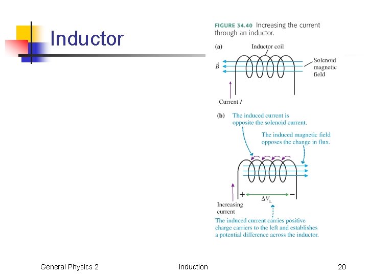 Inductor General Physics 2 Induction 20 Inductor General Physics 2 Induction 20
