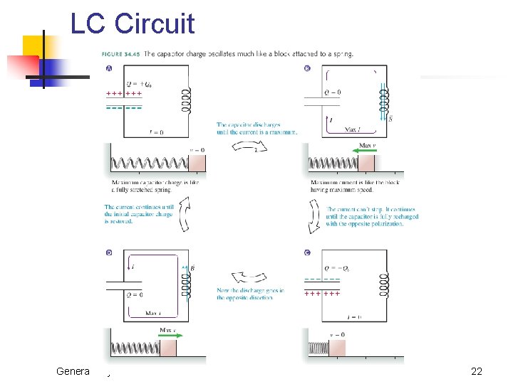 LC Circuit General Physics 2 Induction 22 LC Circuit General Physics 2 Induction 22