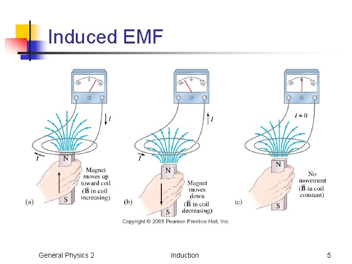 Induced EMF General Physics 2 Induction 5 Induced EMF General Physics 2 Induction 5