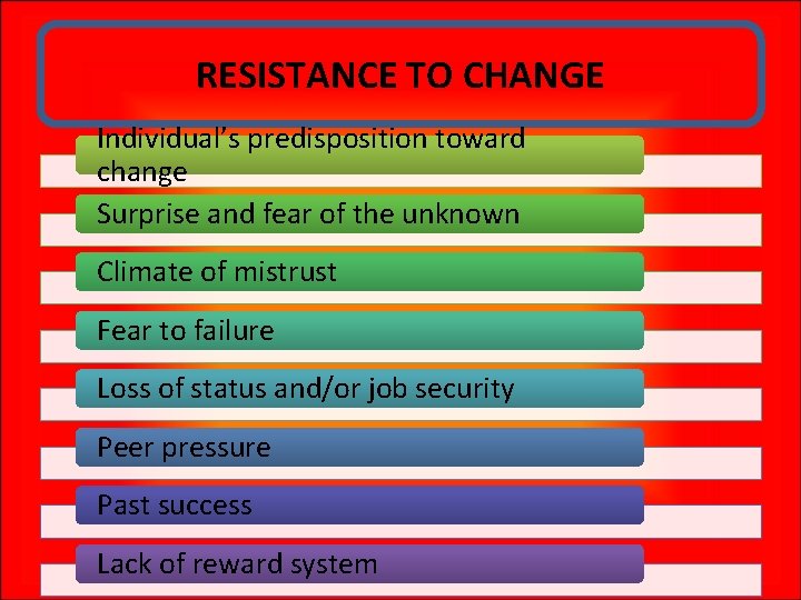 RESISTANCE TO CHANGE Individual’s predisposition toward change Surprise and fear of the unknown Climate