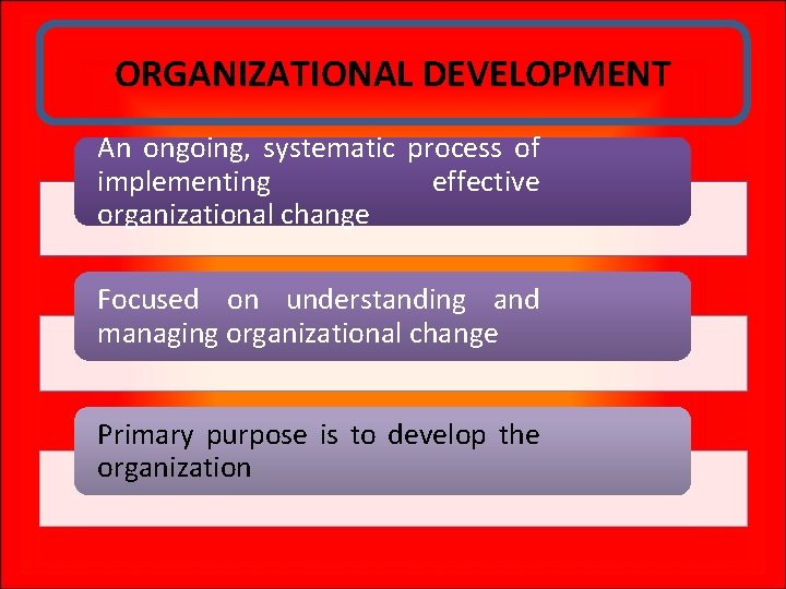 ORGANIZATIONAL DEVELOPMENT An ongoing, systematic process of implementing effective organizational change Focused on understanding