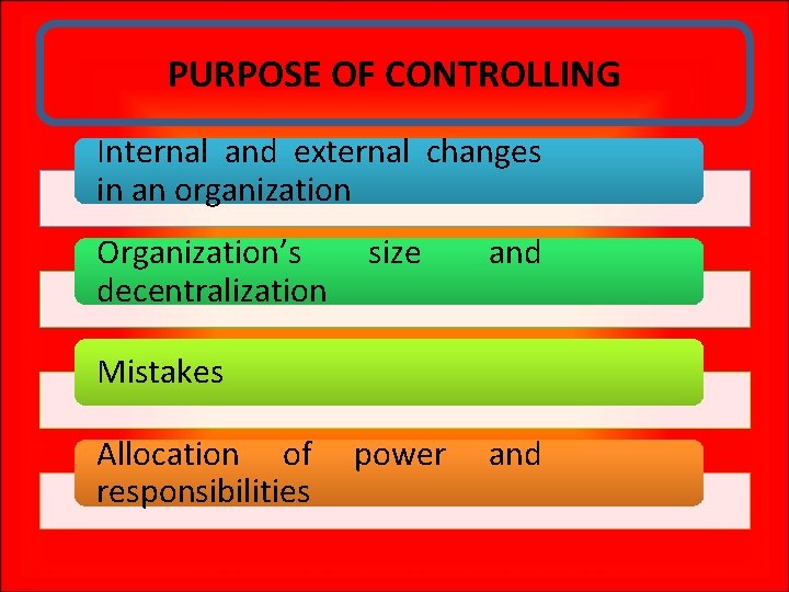 PURPOSE OF CONTROLLING Internal and external changes in an organization Organization’s decentralization size and