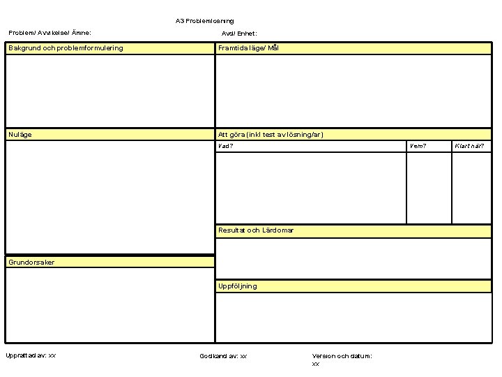 A 3 Problemlösning Problem/ Avvikelse/ Ämne: Avd/ Enhet: Bakgrund och problemformulering Framtida läge/ Mål