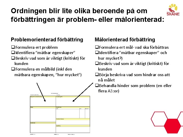 Ordningen blir lite olika beroende på om förbättringen är problem- eller målorienterad: Problemorienterad förbättring