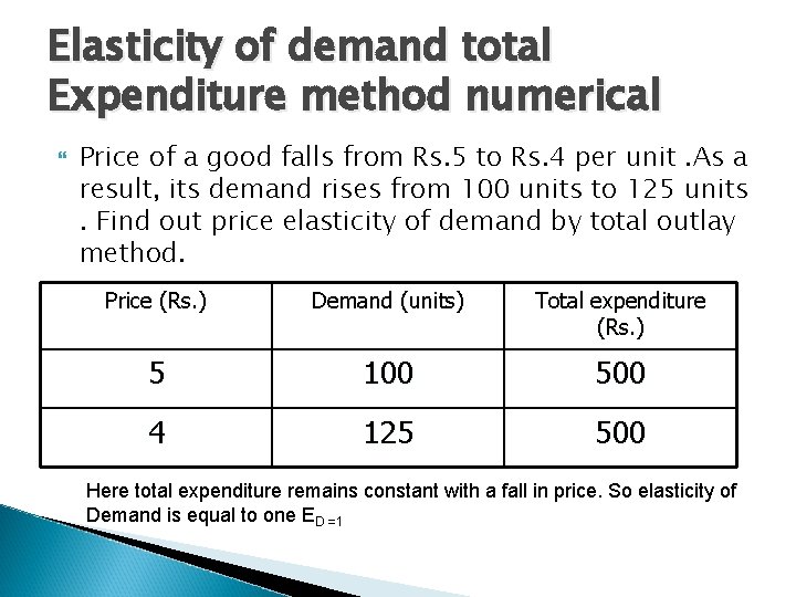 Elasticity of demand total Expenditure method numerical Price of a good falls from Rs.