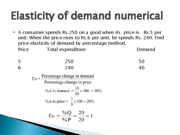 Elasticity of demand numerical A consumer spends Rs. 250 on a good when its