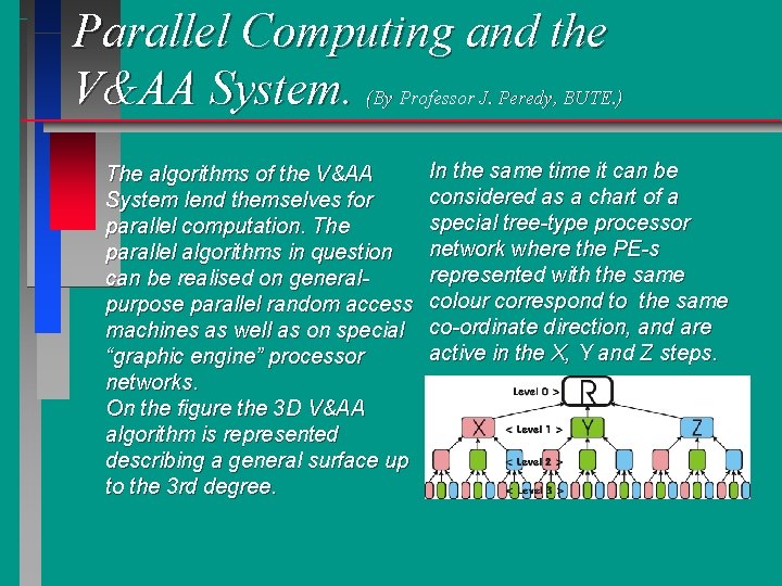 Parallel Computing and the V&AA System. (By Professor J. Peredy, BUTE. ) The algorithms