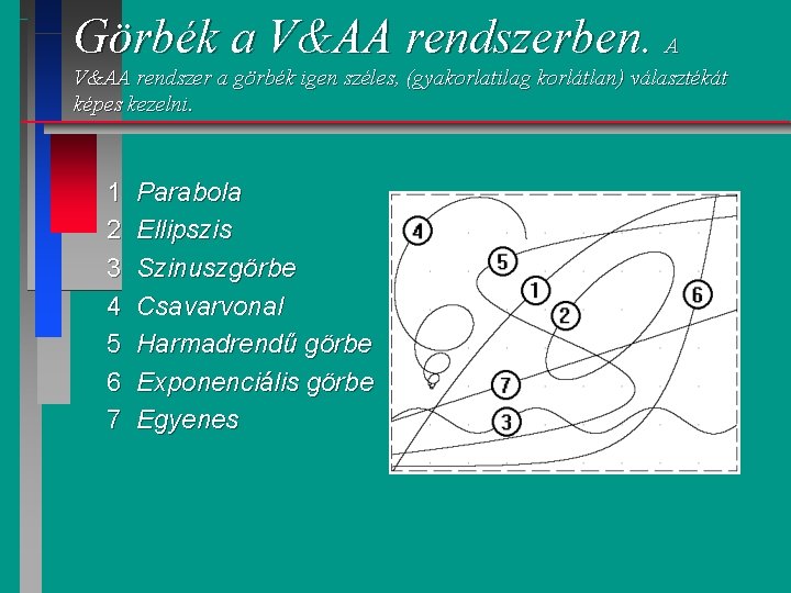 Görbék a V&AA rendszerben. A V&AA rendszer a görbék igen széles, (gyakorlatilag korlátlan) választékát