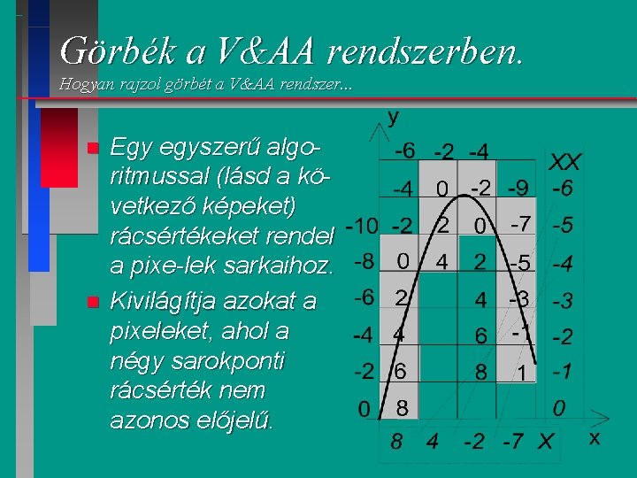 Görbék a V&AA rendszerben. Hogyan rajzol görbét a V&AA rendszer. . . n n