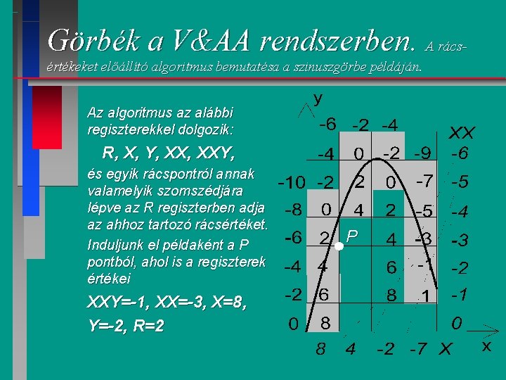 Görbék a V&AA rendszerben. A rácsértékeket előállító algoritmus bemutatésa a szinuszgörbe példáján. Az algoritmus