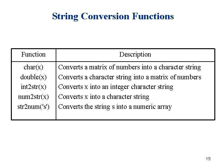 String Conversion Functions Function char(x) double(x) int 2 str(x) num 2 str(x) str 2