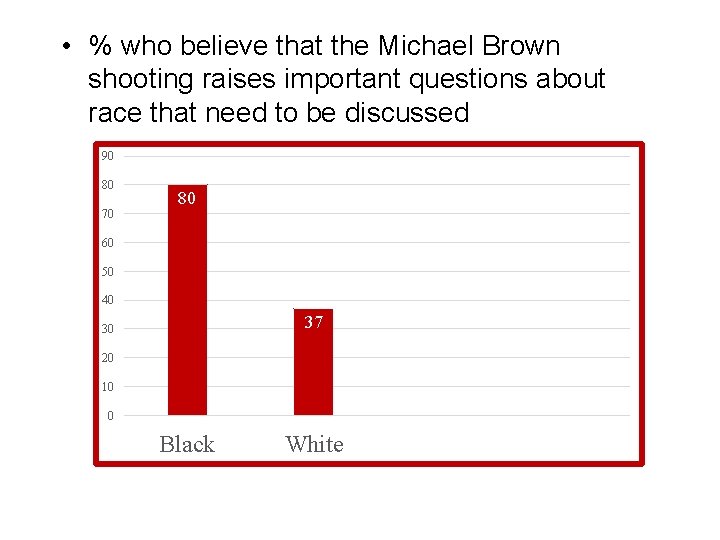  • % who believe that the Michael Brown shooting raises important questions about