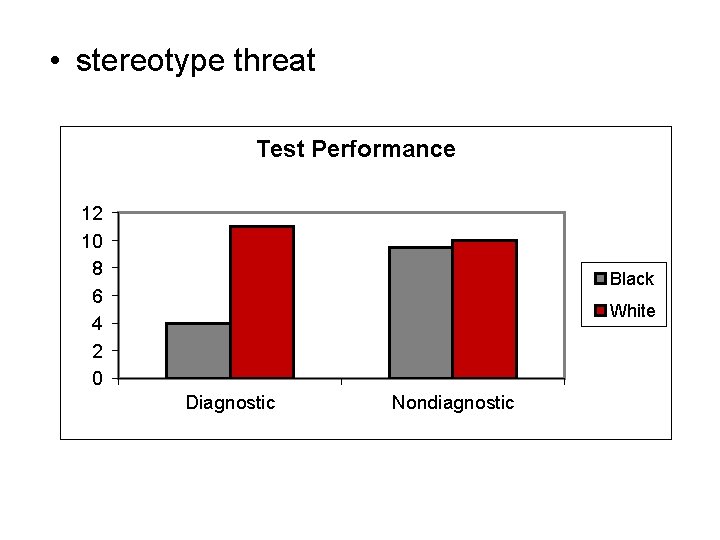  • stereotype threat Test Performance 12 10 8 6 4 2 0 Black
