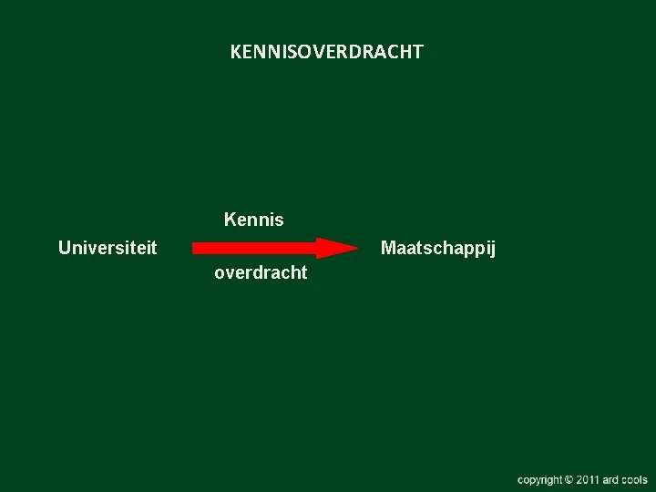 KENNISOVERDRACHT Kennis Universiteit Maatschappij overdracht 