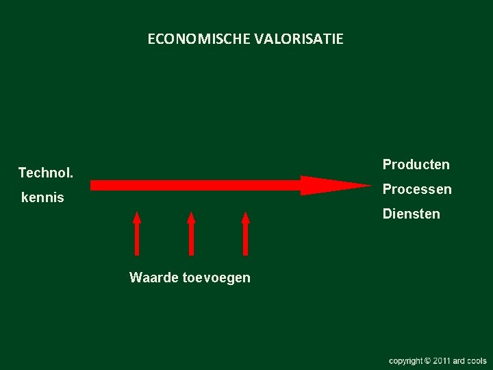 ECONOMISCHE VALORISATIE Producten Technol. Processen kennis Diensten Waarde toevoegen 