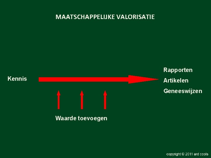 MAATSCHAPPELIJKE VALORISATIE Rapporten Kennis Artikelen Geneeswijzen Waarde toevoegen 