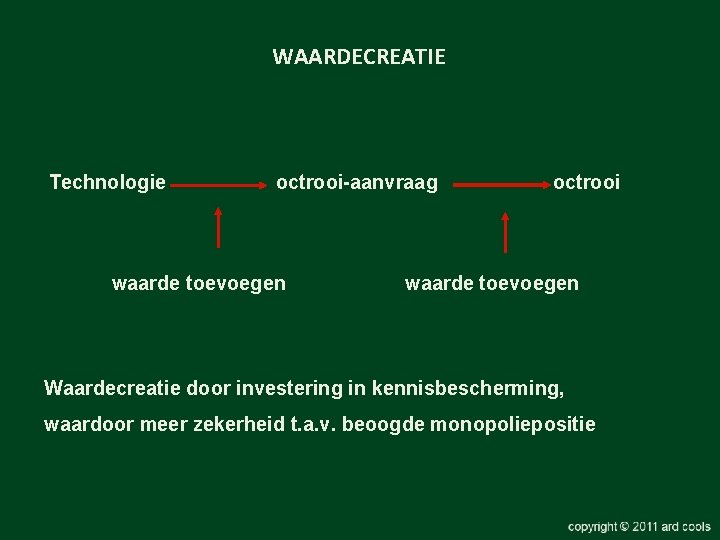 WAARDECREATIE Technologie octrooi-aanvraag waarde toevoegen octrooi waarde toevoegen Waardecreatie door investering in kennisbescherming, waardoor