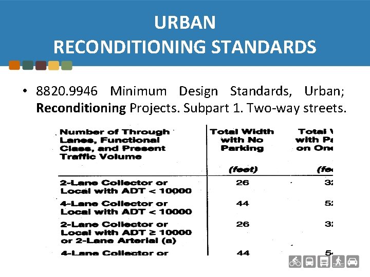 URBAN RECONDITIONING STANDARDS • 8820. 9946 Minimum Design Standards, Urban; Reconditioning Projects. Subpart 1.