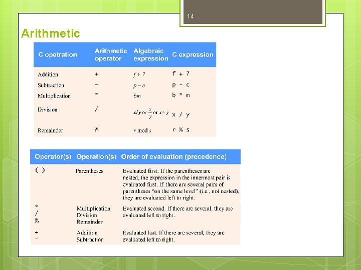 14 Arithmetic 