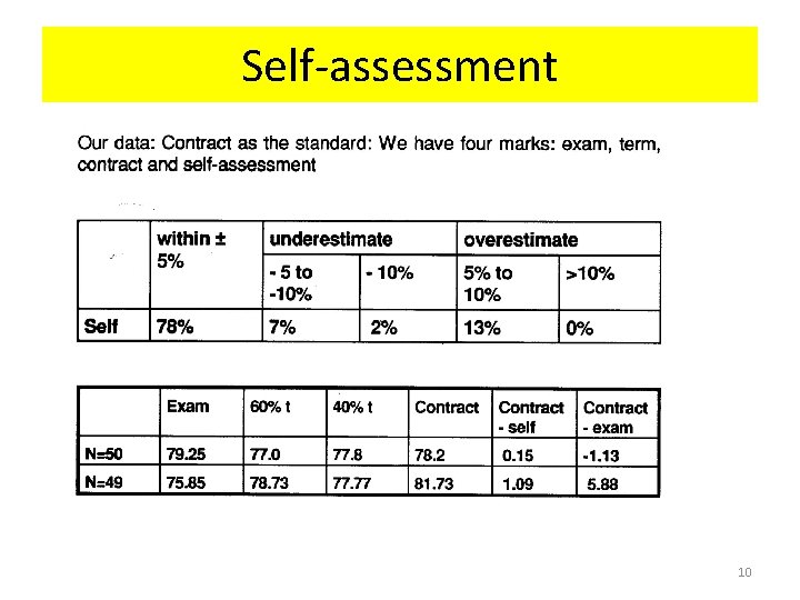 Self-assessment 10 