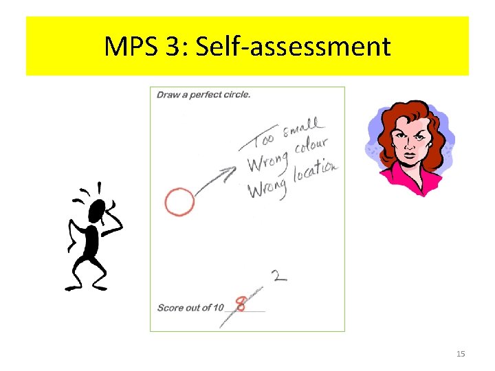 MPS 3: Self-assessment 15 