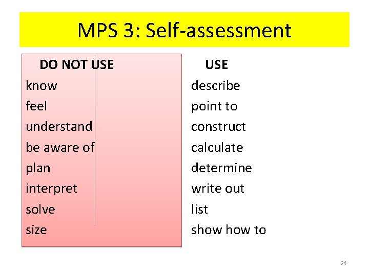 MPS 3: Self-assessment DO NOT USE know feel understand be aware of plan interpret