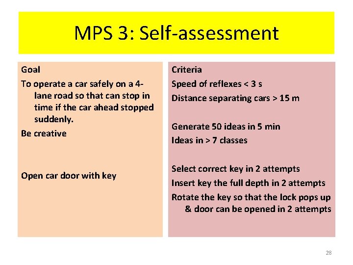 MPS 3: Self-assessment Goal To operate a car safely on a 4 lane road