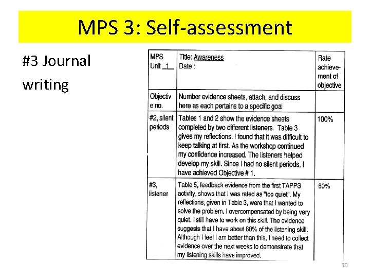 MPS 3: Self-assessment #3 Journal writing 50 