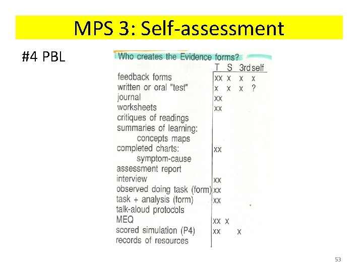 MPS 3: Self-assessment #4 PBL 53 