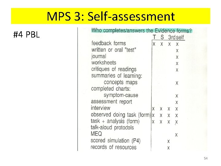 MPS 3: Self-assessment #4 PBL 54 