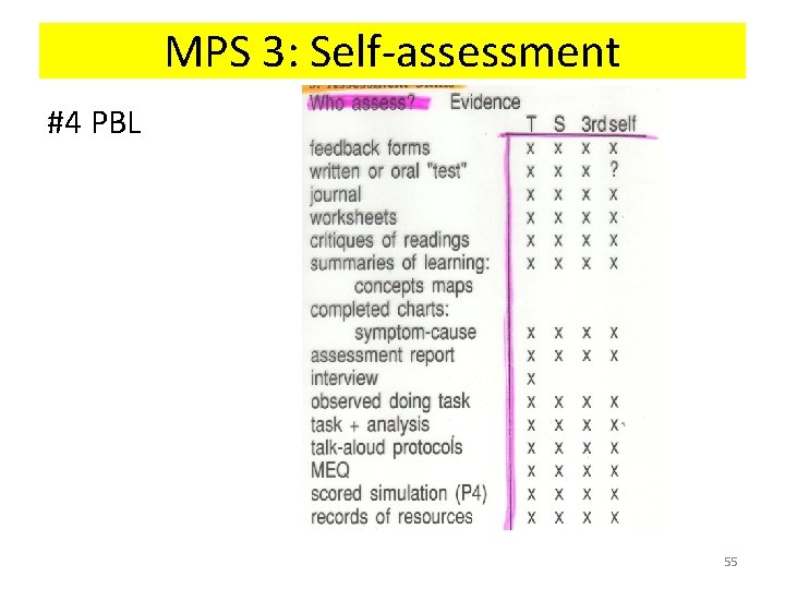 MPS 3: Self-assessment #4 PBL 55 