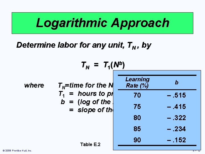 Logarithmic Approach Determine labor for any unit, TN , by T N = T