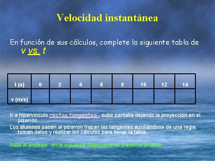 Velocidad instantánea En función de sus cálculos, complete la siguiente tabla de v vs.