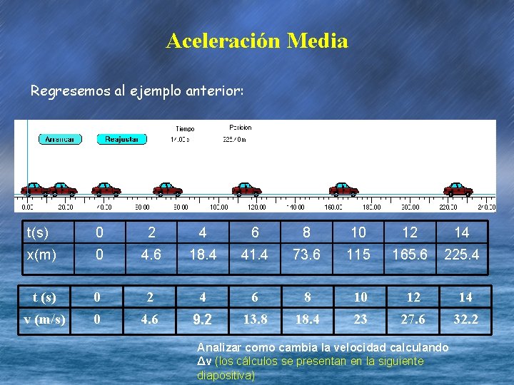 Aceleración Media Regresemos al ejemplo anterior: t(s) 0 2 4 6 8 10 12