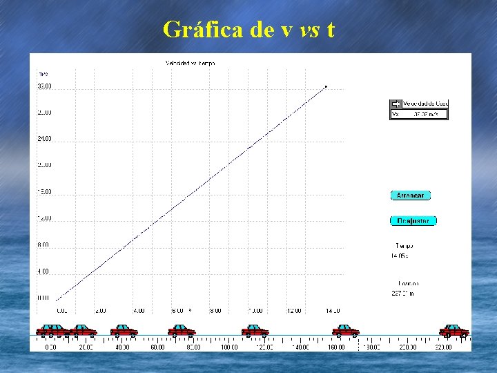 Gráfica de v vs t 