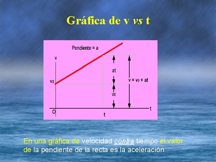 Gráfica de v vs t En una gráfica de velocidad contra tiempo el valor